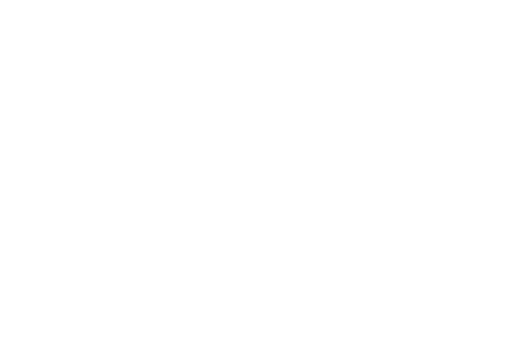 INLOC SENIOR FINANCE MANAGER